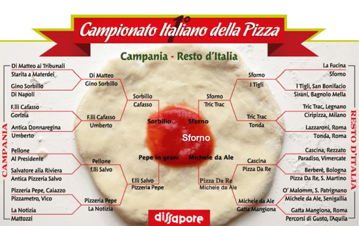 Tabellone-finale-Campania image